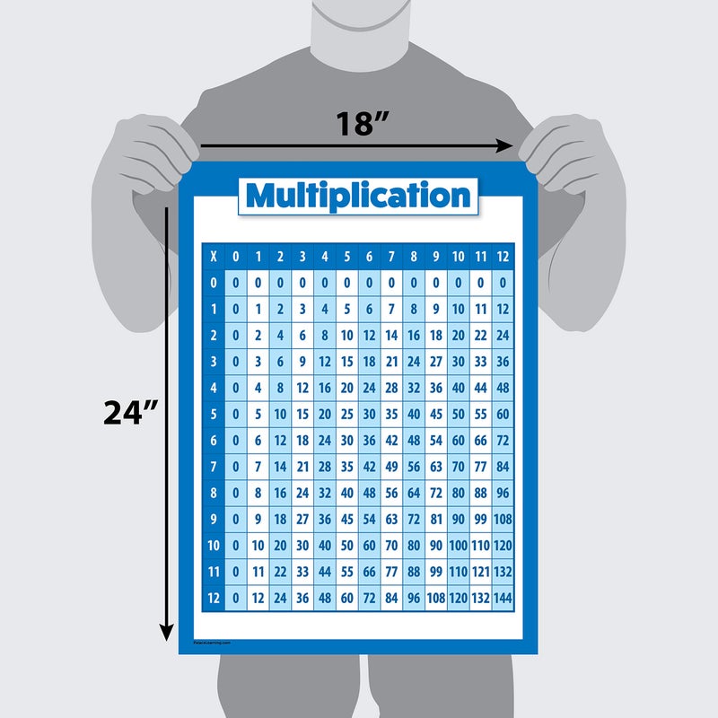 Palace Learning 2 Pack - Multiplication Table Poster Set for Kids - Set of 2 Times Table Charts for Math Classroom (LAMINATED, 18" x 24") - Image 2